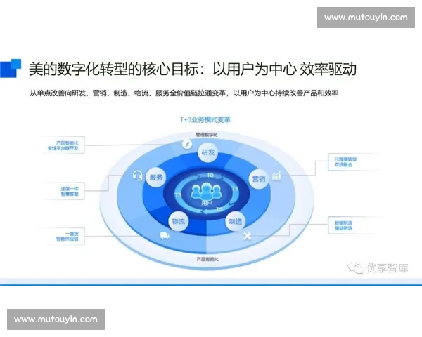 以大客户策为核心驱动企业持续增长与价值提升新路径战略创新实践探索