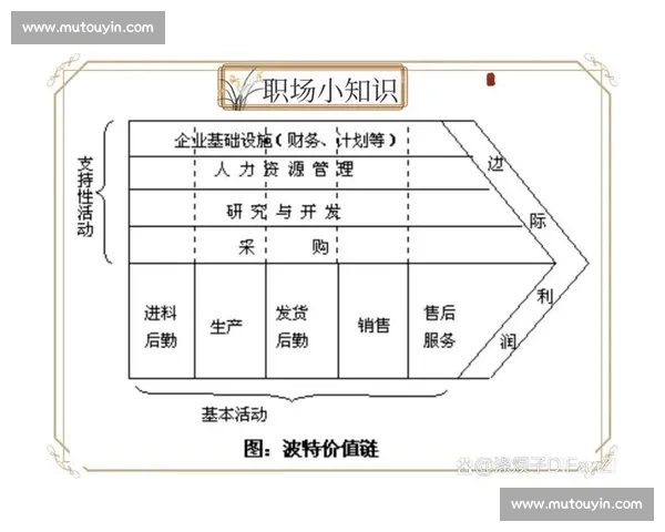 以雇主品牌为核心驱动的人才吸引与组织价值提升战略创新发展路径探索
