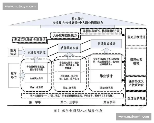 新时代背景下体育媒体推广创新路径与产业融合发展战略研究与实践探索