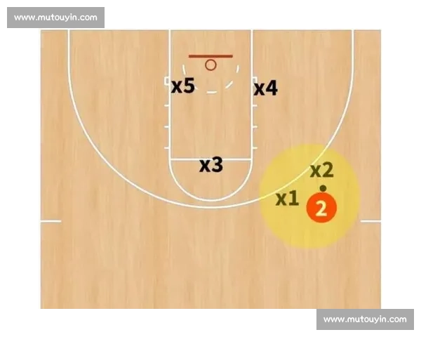 多人上双篮球战术分析与应用策略研究 多人上双篮球战术分析与应用策略研究