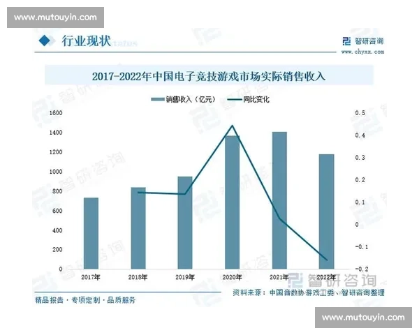 电竞赛事商业价值全解析:从品牌合作到观众经济的多维度发展趋势 电竞赛事商业价值全解析:从品牌合作到观众经济的多维度发展趋势