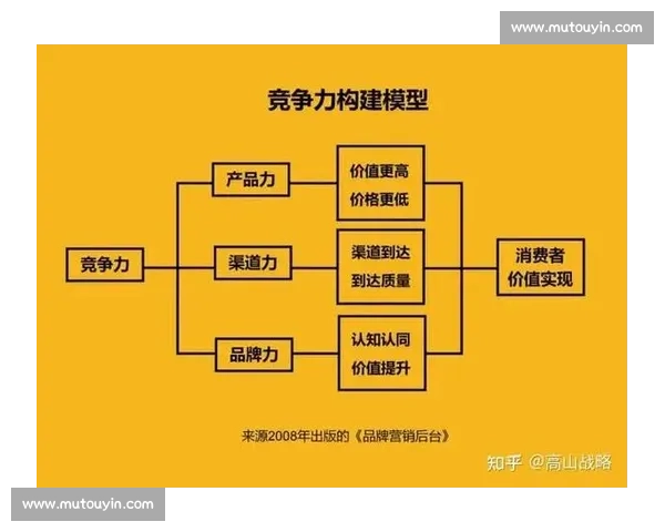 聚焦力量提升的全面策略与方法探索打造全面增长的核心力量 聚焦力量提升的全面策略与方法探索打造全面增长的核心力量